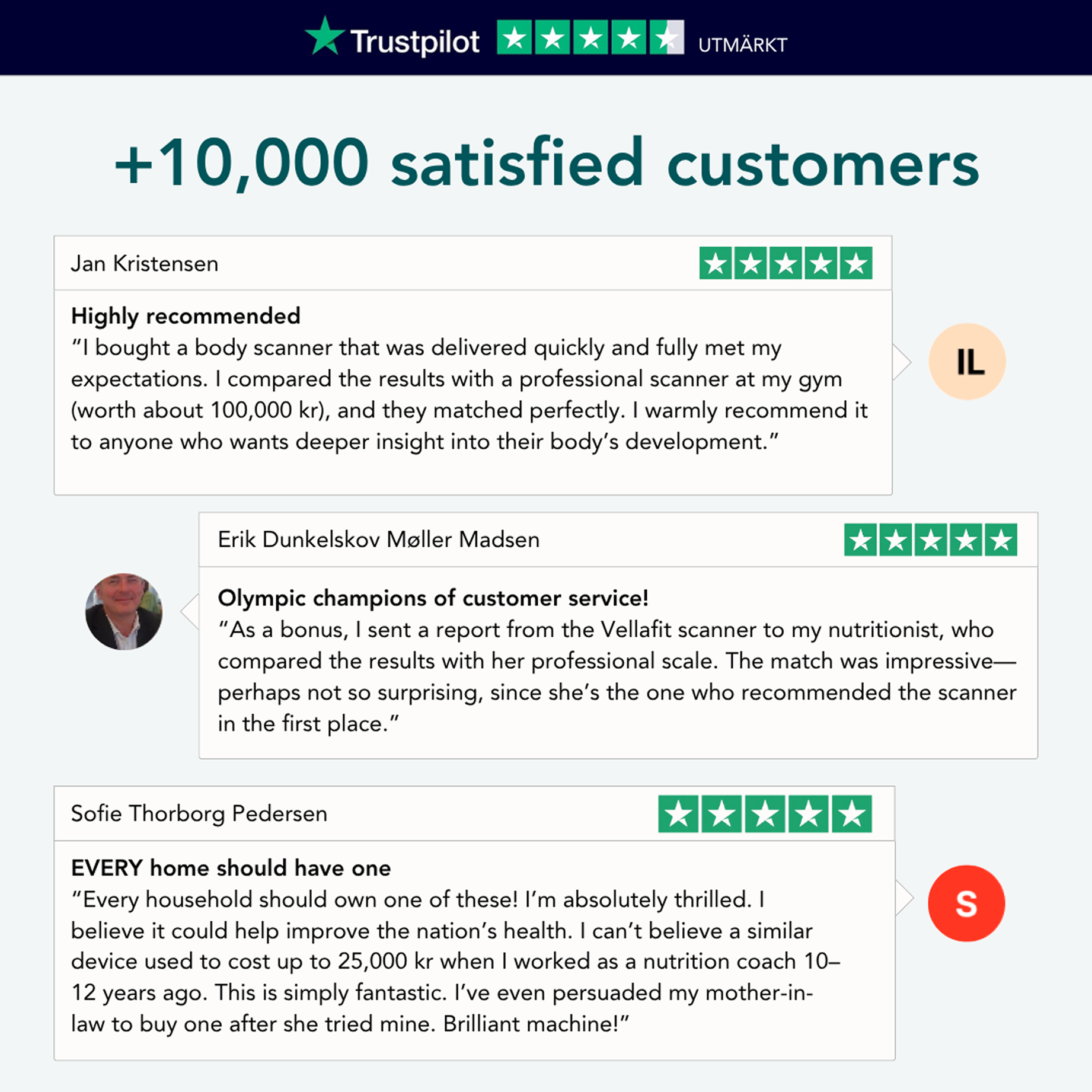 Vellafit Körperscanner