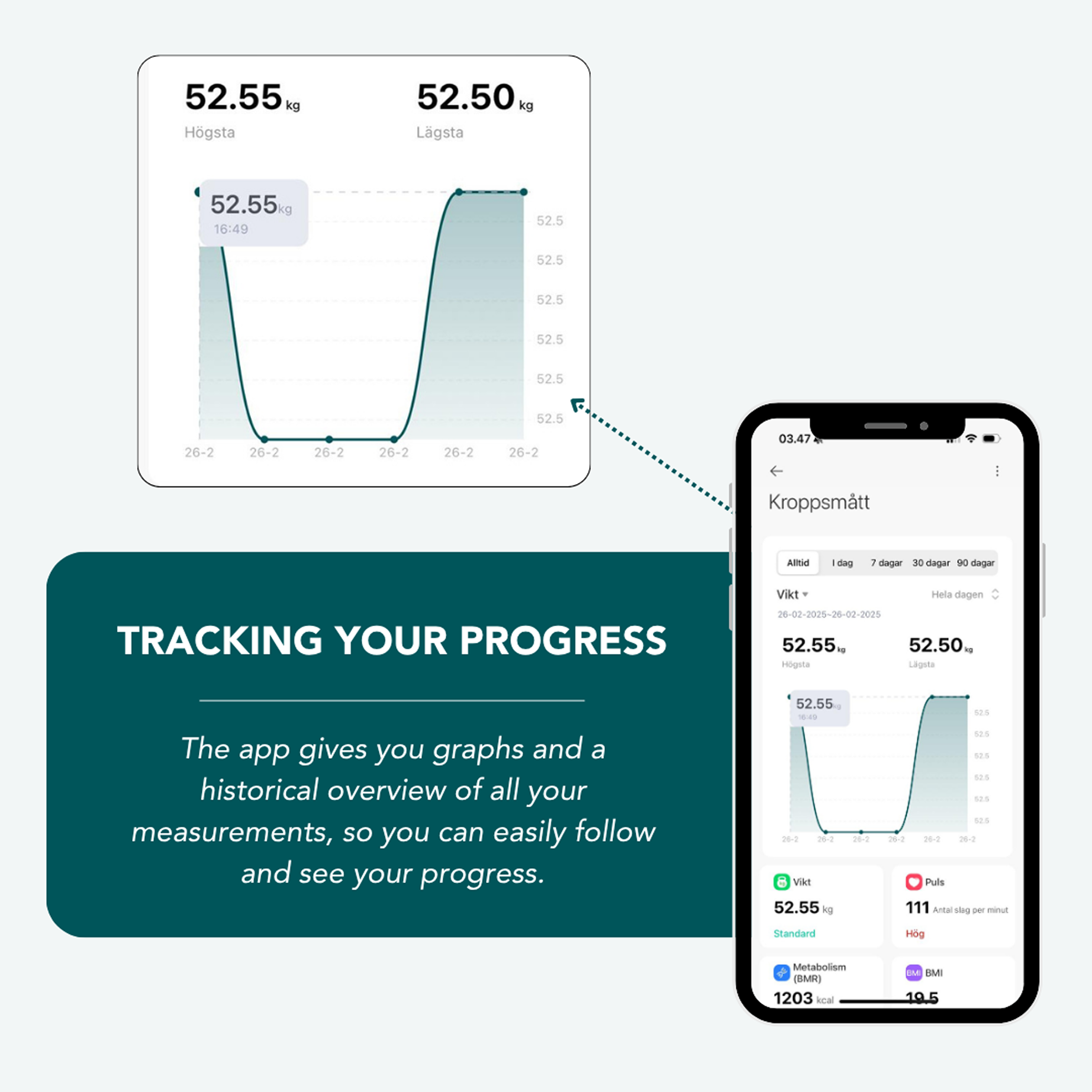 Vellafit Körperscanner